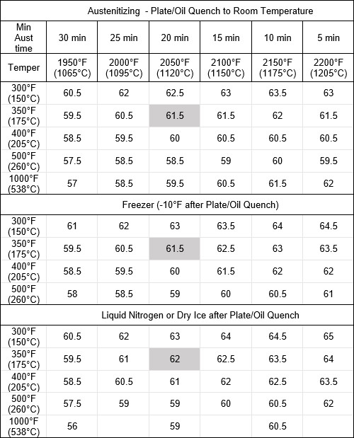 How to Heat Treat Stainless Steel at Home